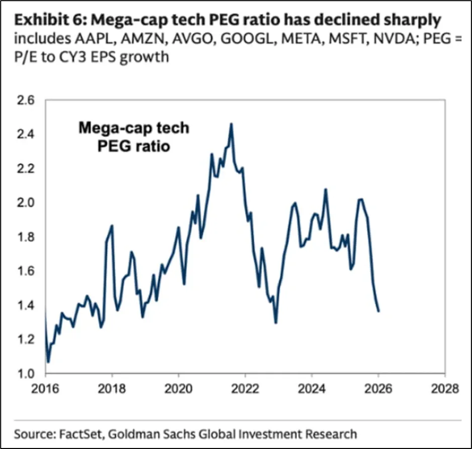 The Weak Dollar Bull Market: Unveiling the 2026 “New Plaza Accord” - Image 2