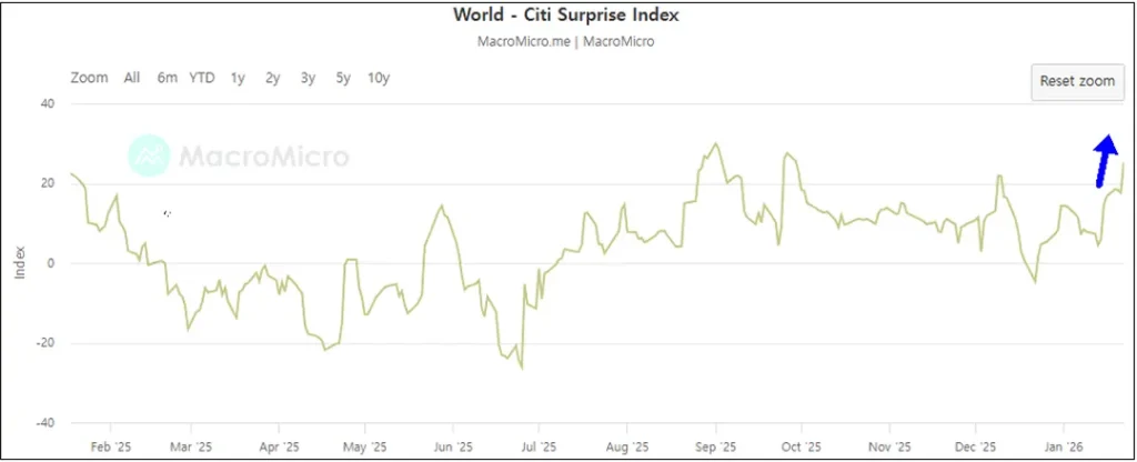 The Weak Dollar Bull Market: Unveiling the 2026 “New Plaza Accord” - Image 3