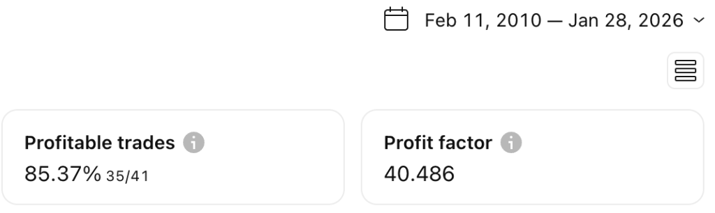 TQQQ Master: “Institutionalizing” the Retail Strategy (VIX Term Structure & Runners) - Image 2