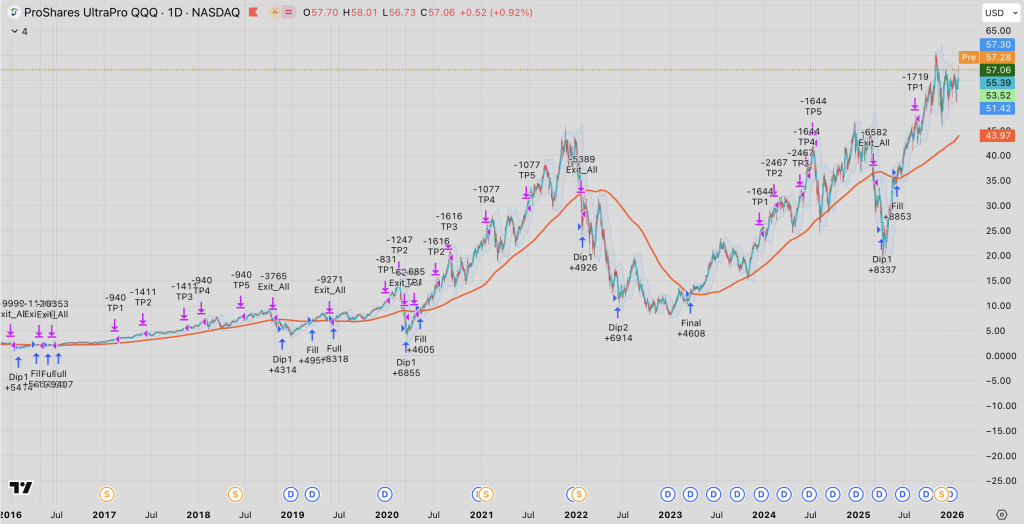 TQQQ Master: “Institutionalizing” the Retail Strategy (VIX Term Structure & Runners) - Image 1